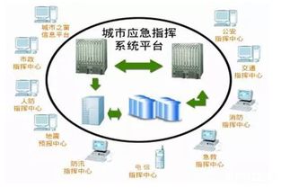 安防产品和技术在应急指挥系统中的应用现状与趋势分析